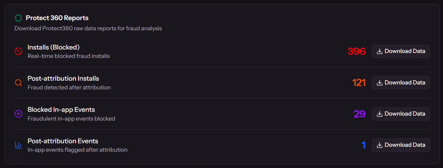 Protect360 fraud detection dashboard